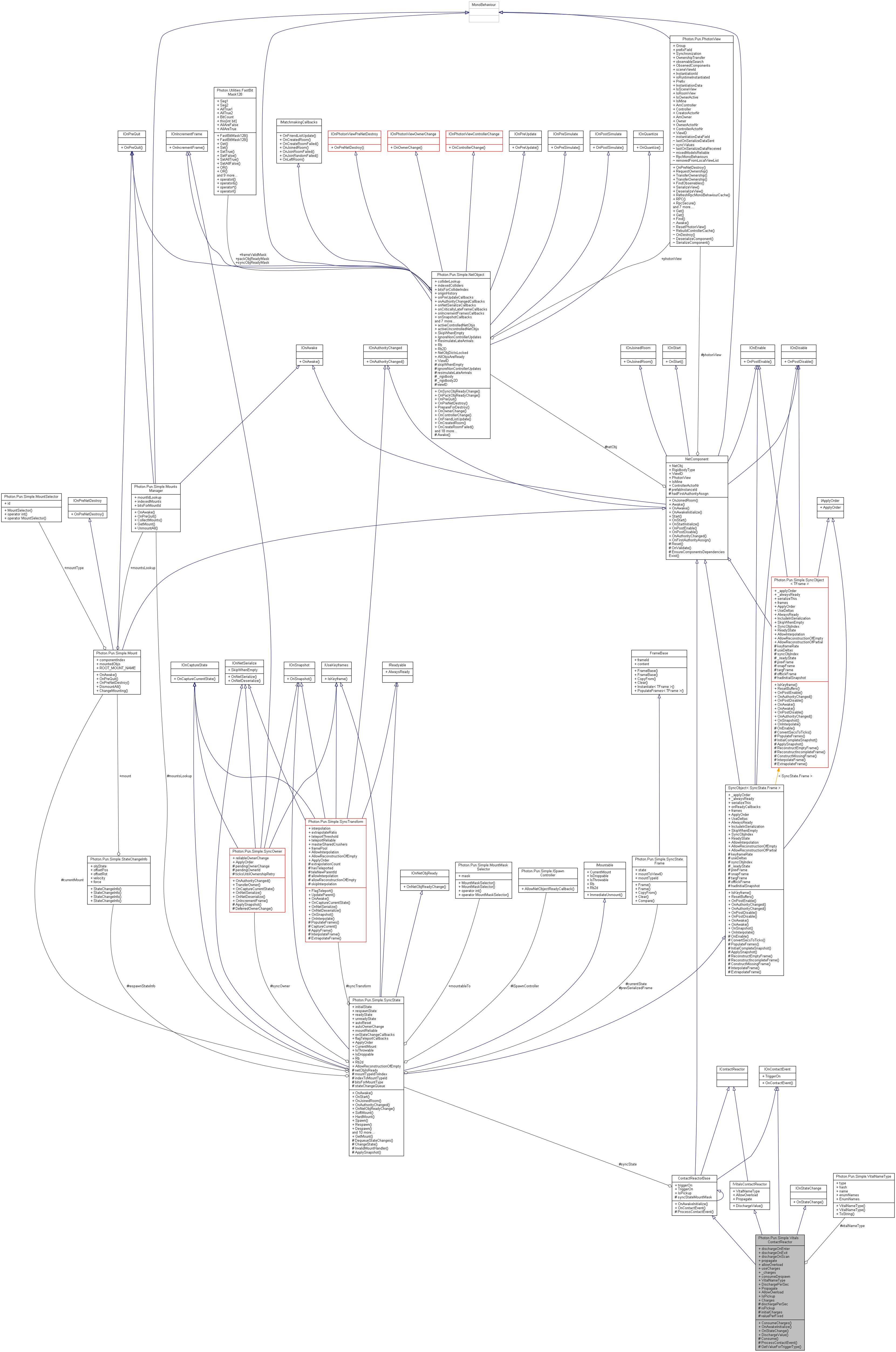 Purrpatrator User manual: Photon.Pun.Simple.VitalsContactReactor Class ...